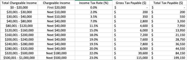 Singapore Personal Income Tax